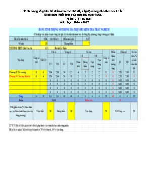 Ma trận và đề kiểm tra học kì II Vật lí lớp 11 - Năm học 2016-2017